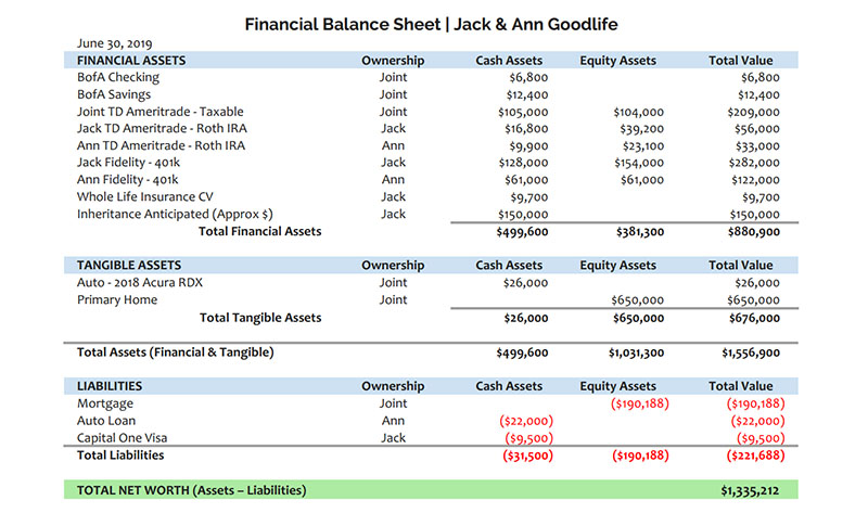 balance sheet example