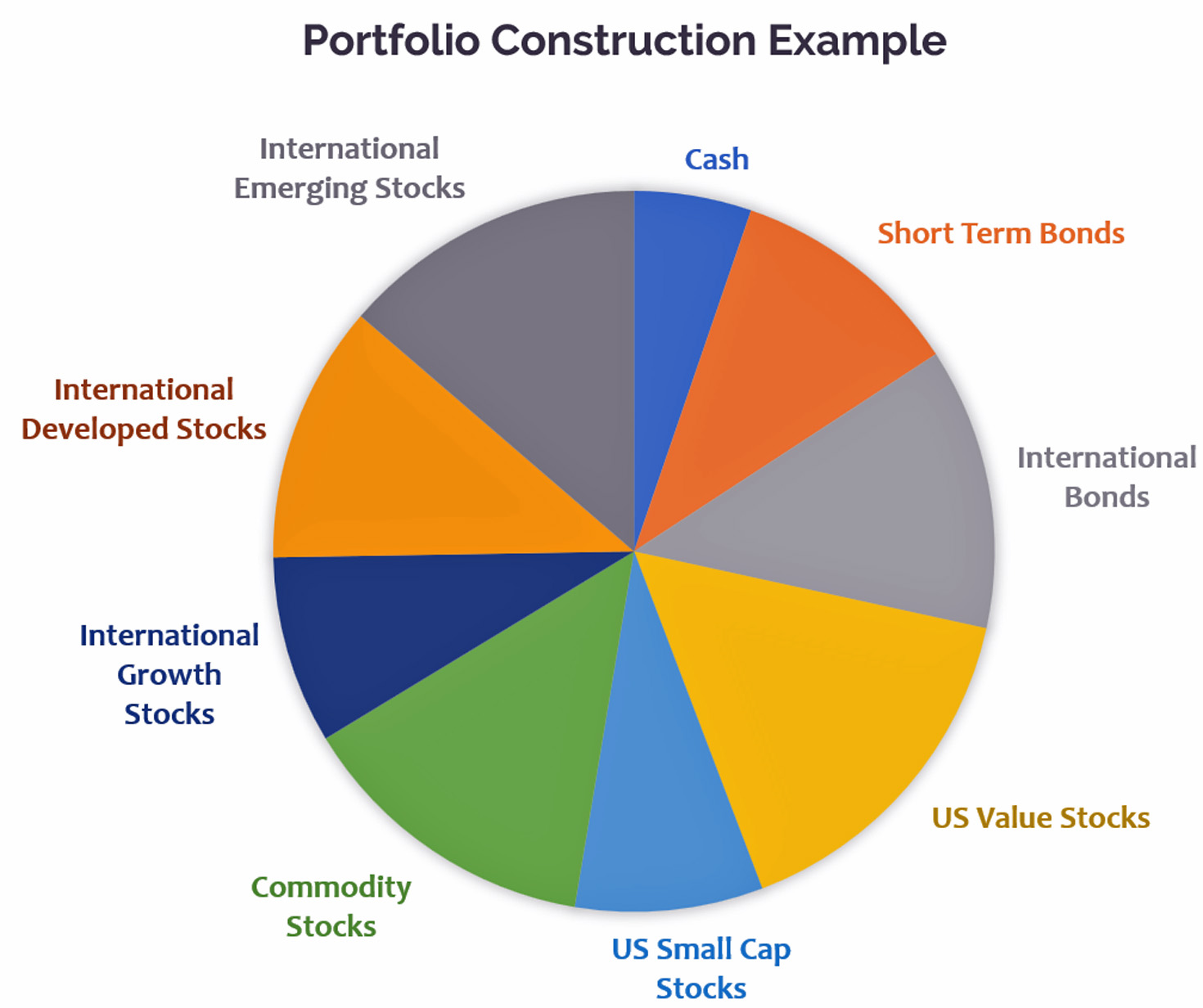 portfolio construction example